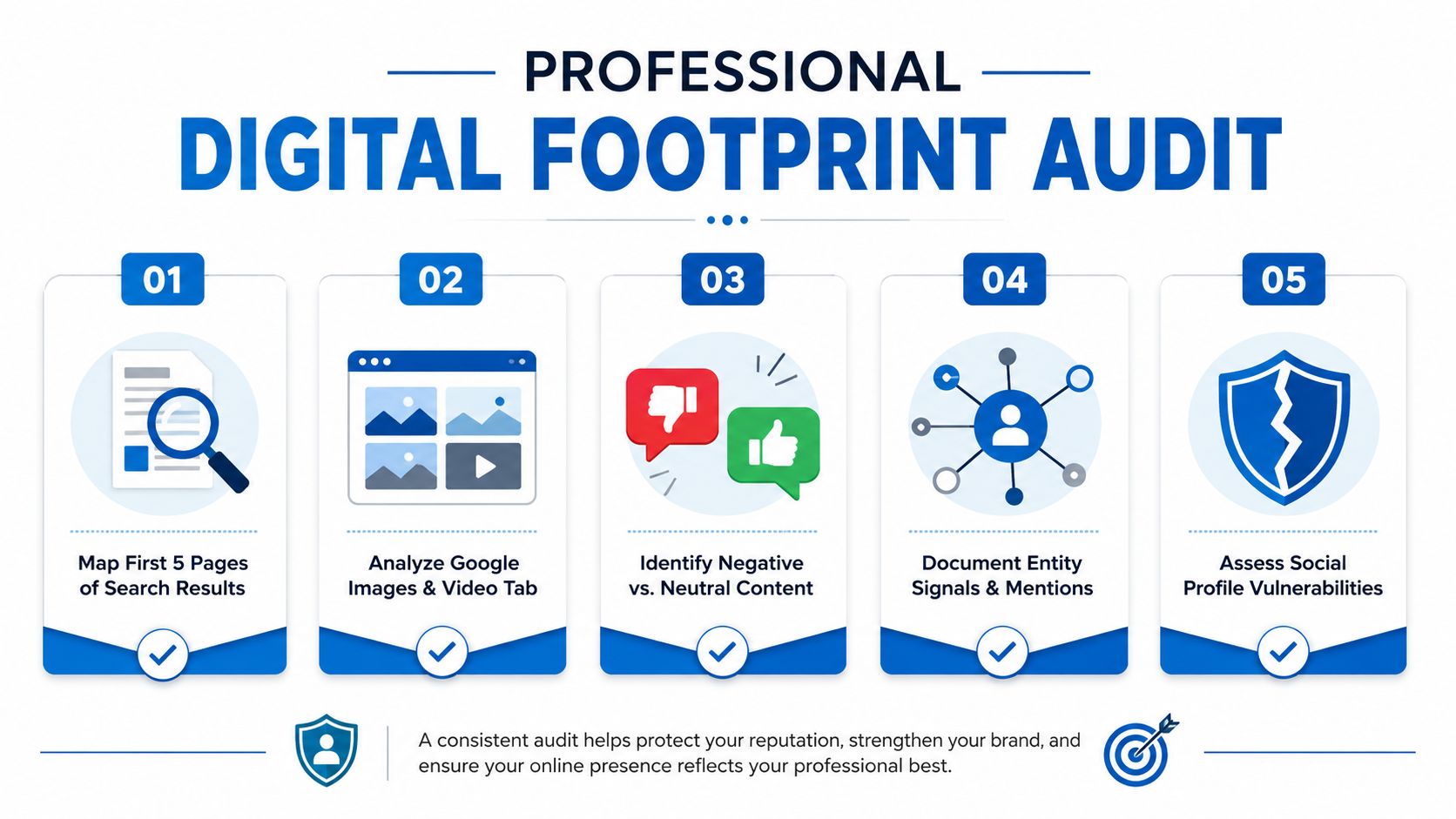 A five-step professional digital footprint audit infographic detailing methods for managing and protecting your online reputation.