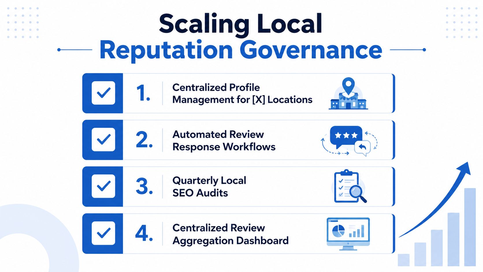 A four-step checklist graphic for scaling local reputation governance, featuring icons for profile management and SEO audits.