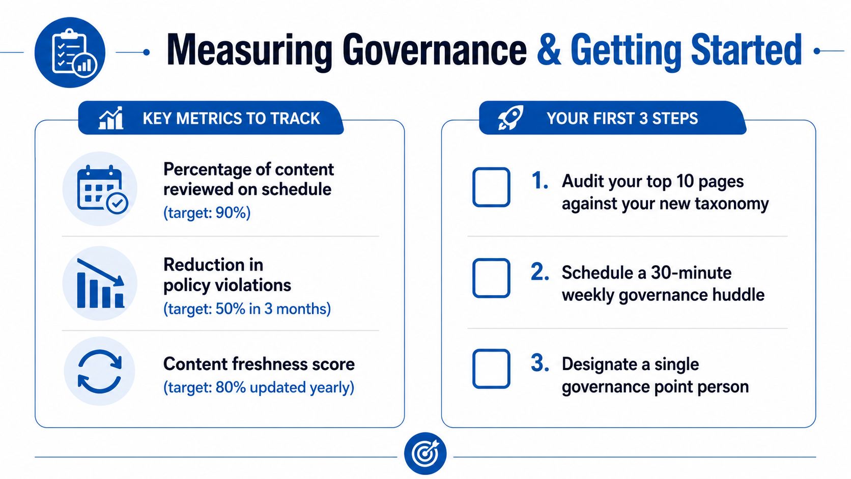 An infographic detailing key content governance metrics and three essential steps to get started.