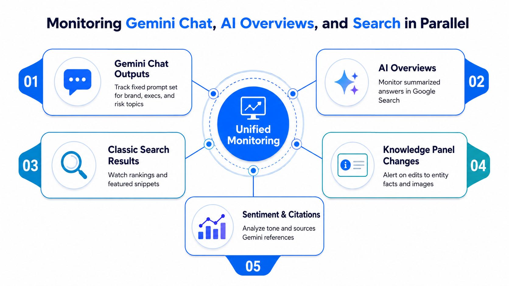 Reputation Management System Gemini Reputation Management: A 2026 Playbook
